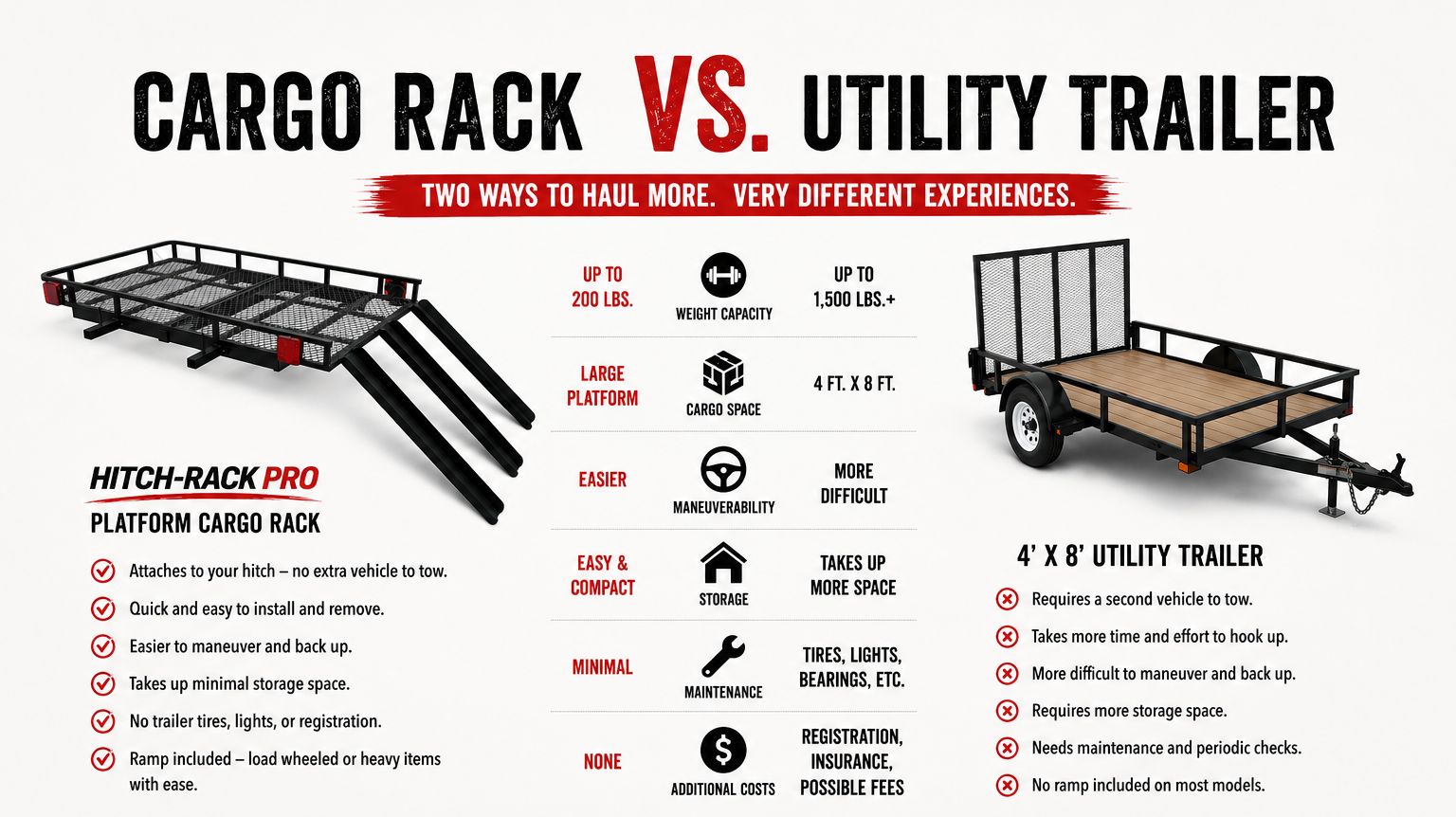 Hitch Cargo Carrier vs. Utility Trailer: Which Is Better? | Hitch-Rack Pro