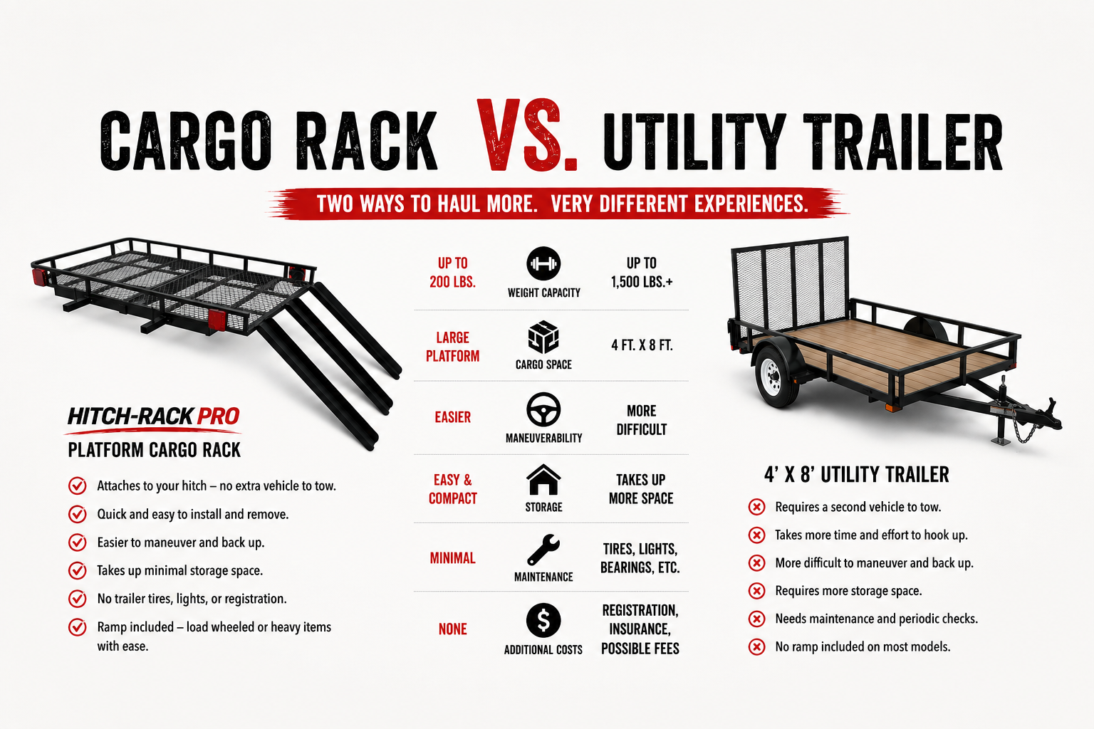 Hitch Cargo Carrier vs. Utility Trailer: Which Is Better? | Hitch-Rack Pro